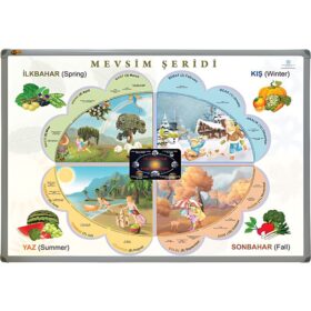 mevsimler şeridi
