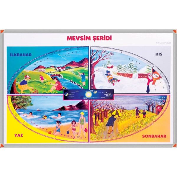 mevsimler tablosu